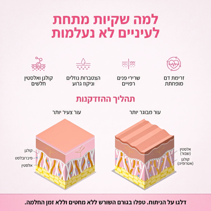 Mivo Lumière™ משקפי 2-ב-1: אור אדום + EMS להפחתת שקיות ונפיחות מתחת לעיניים